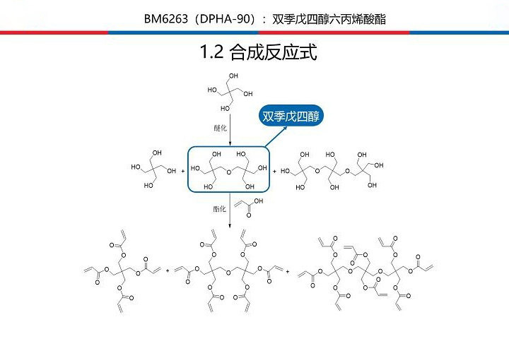 一款用于PCB油墨、UV加硬液、胶印油墨等领域的UV单体