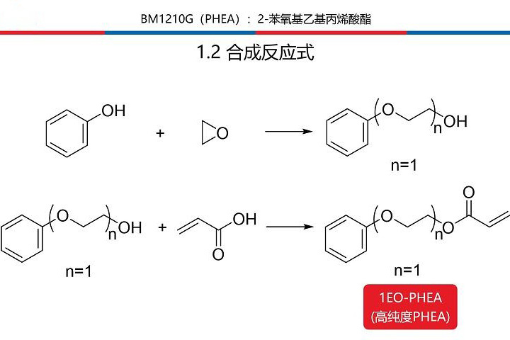 一款高折光率UV单体